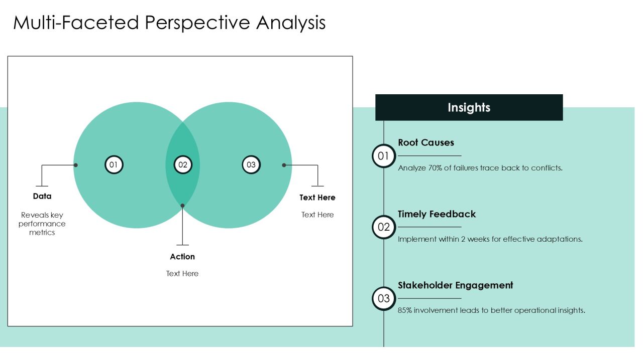 Post Mortem Analysis Of Recent Projects PPT Structure AT Slide13