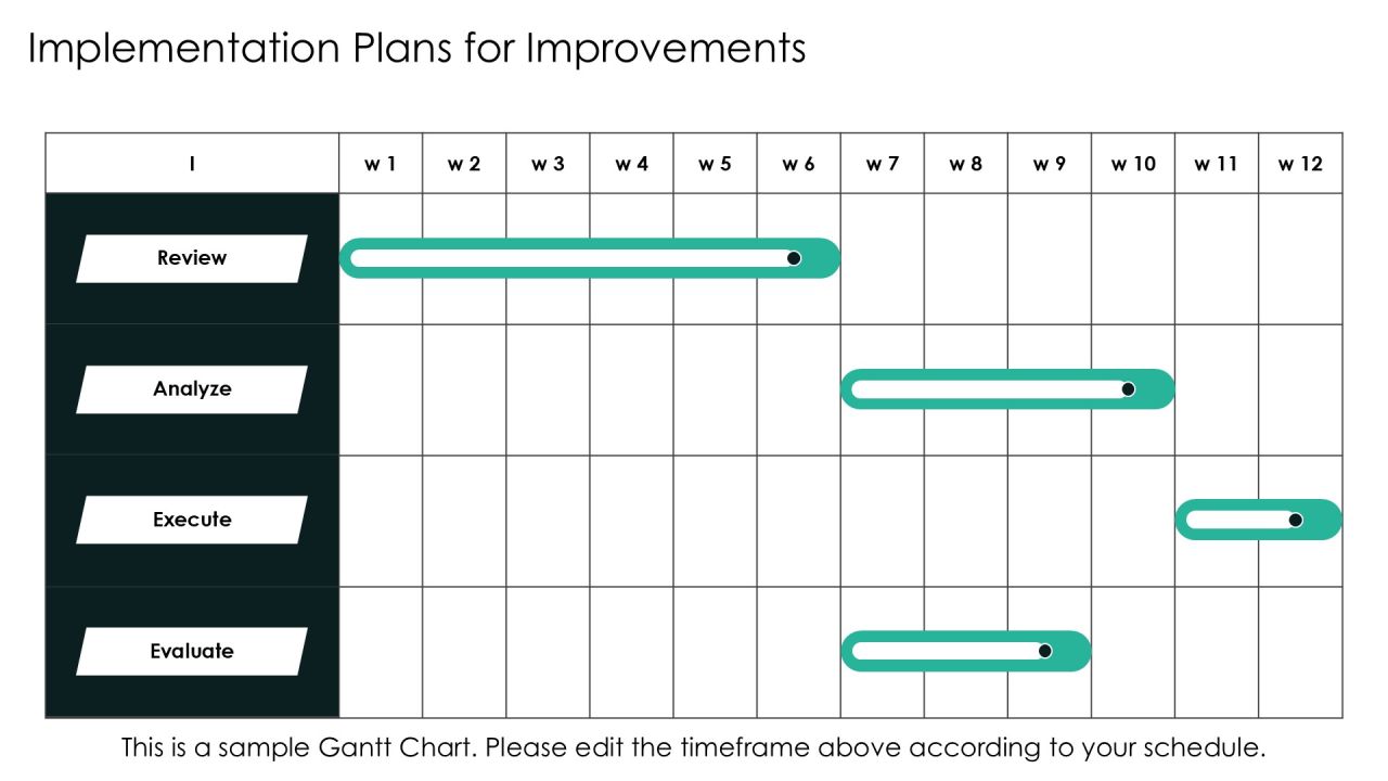 Post Mortem Analysis Of Recent Projects PPT Structure AT Slide22