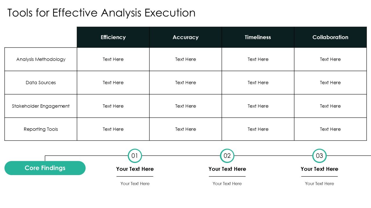 Post Mortem Analysis Of Recent Projects PPT Structure AT Slide29