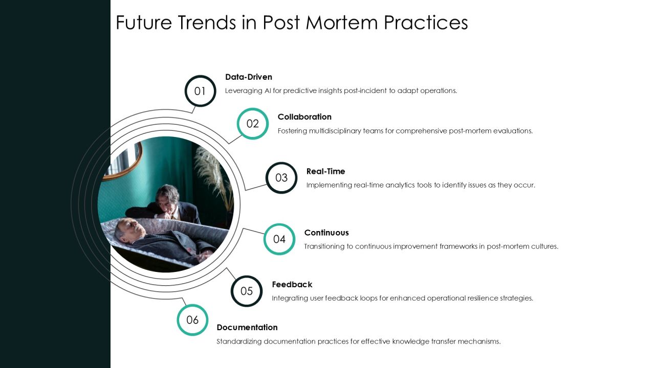 Post Mortem Analysis Of Recent Projects PPT Structure AT Slide30