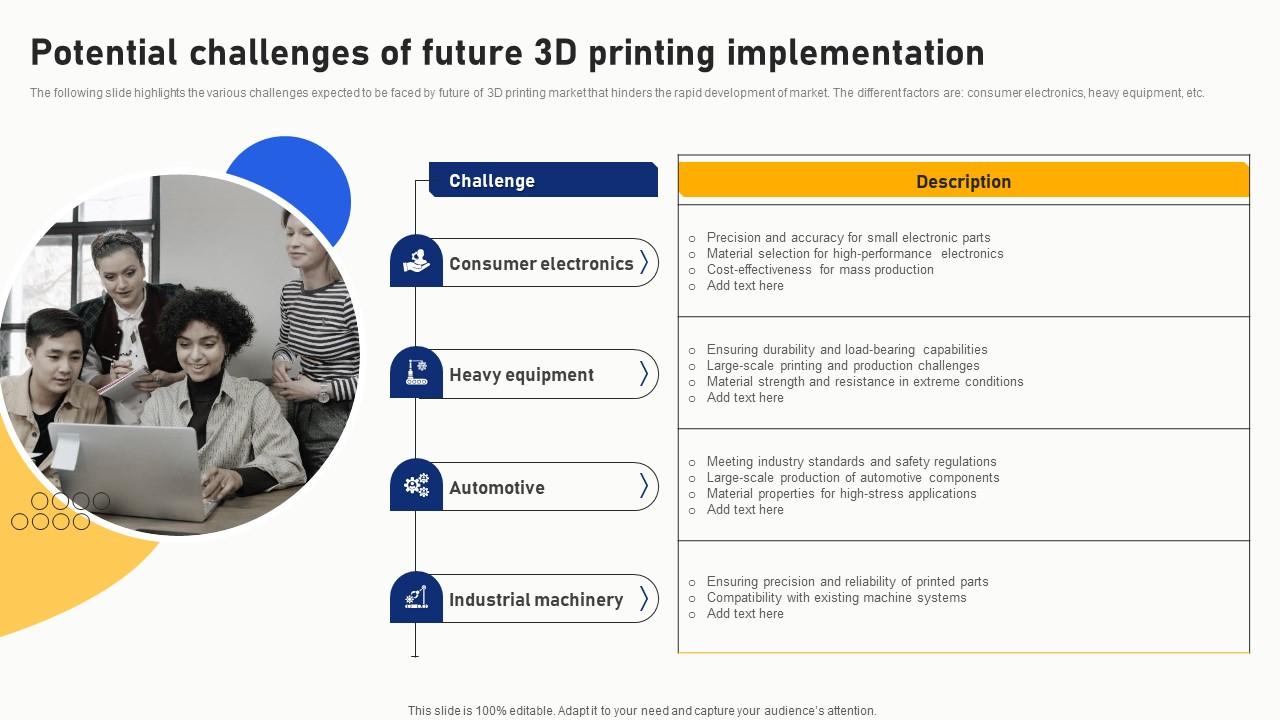 Potential Challenges Of Future 3D Printing Implementation Icons Pdf