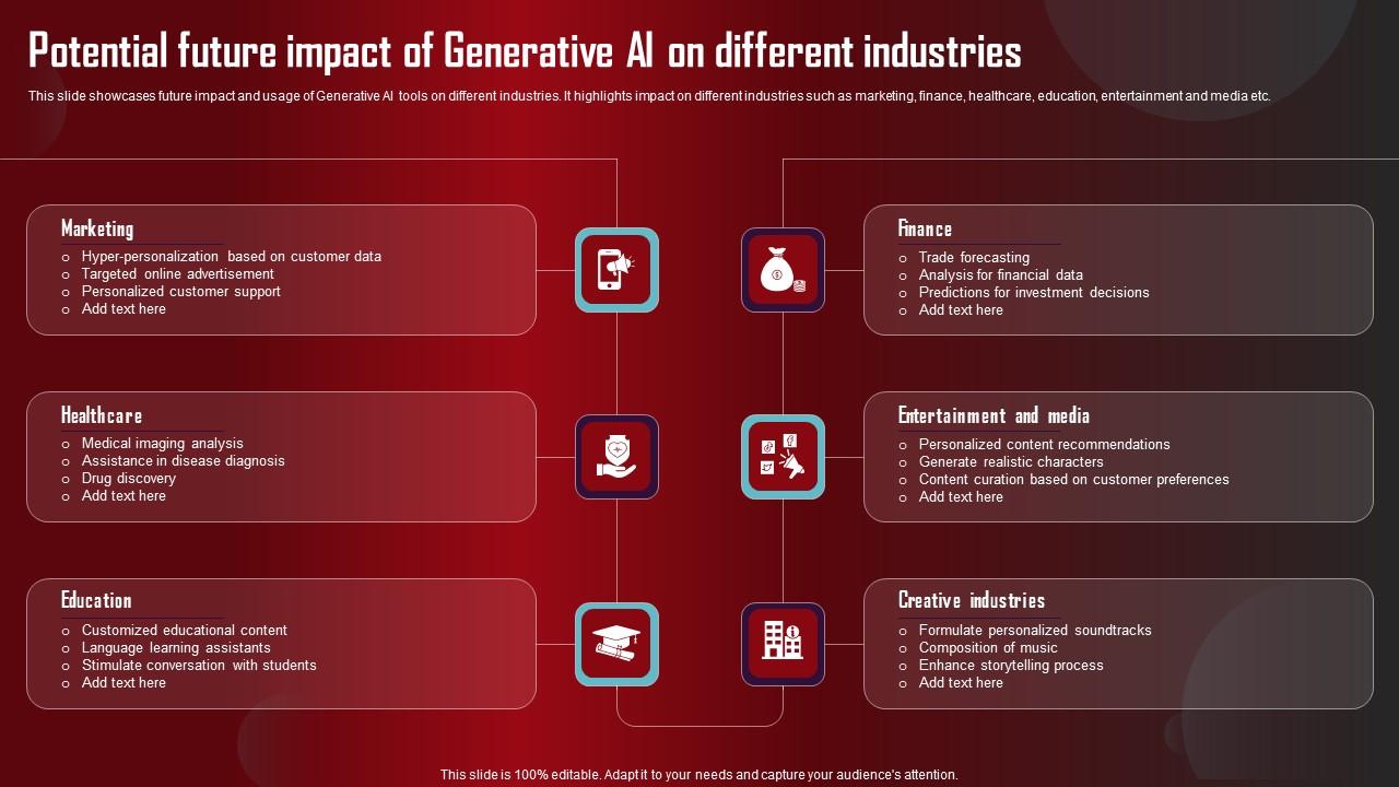 Potential Future Impact Of Generative Role Of Generative Ai Tools Potential Future Impact Of Generative Role Of Generative Ai Tools