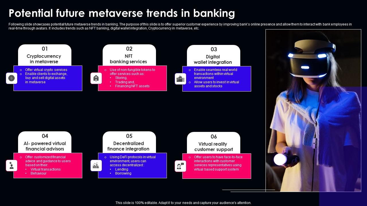 Potential Future Metaverse Trends In Banking Icons Pdf