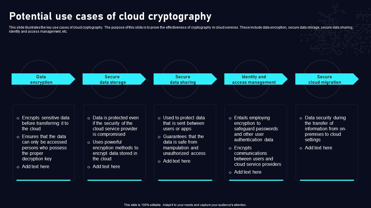 Potential Use Cases Of Cloud Cryptography Cloud Data Security 