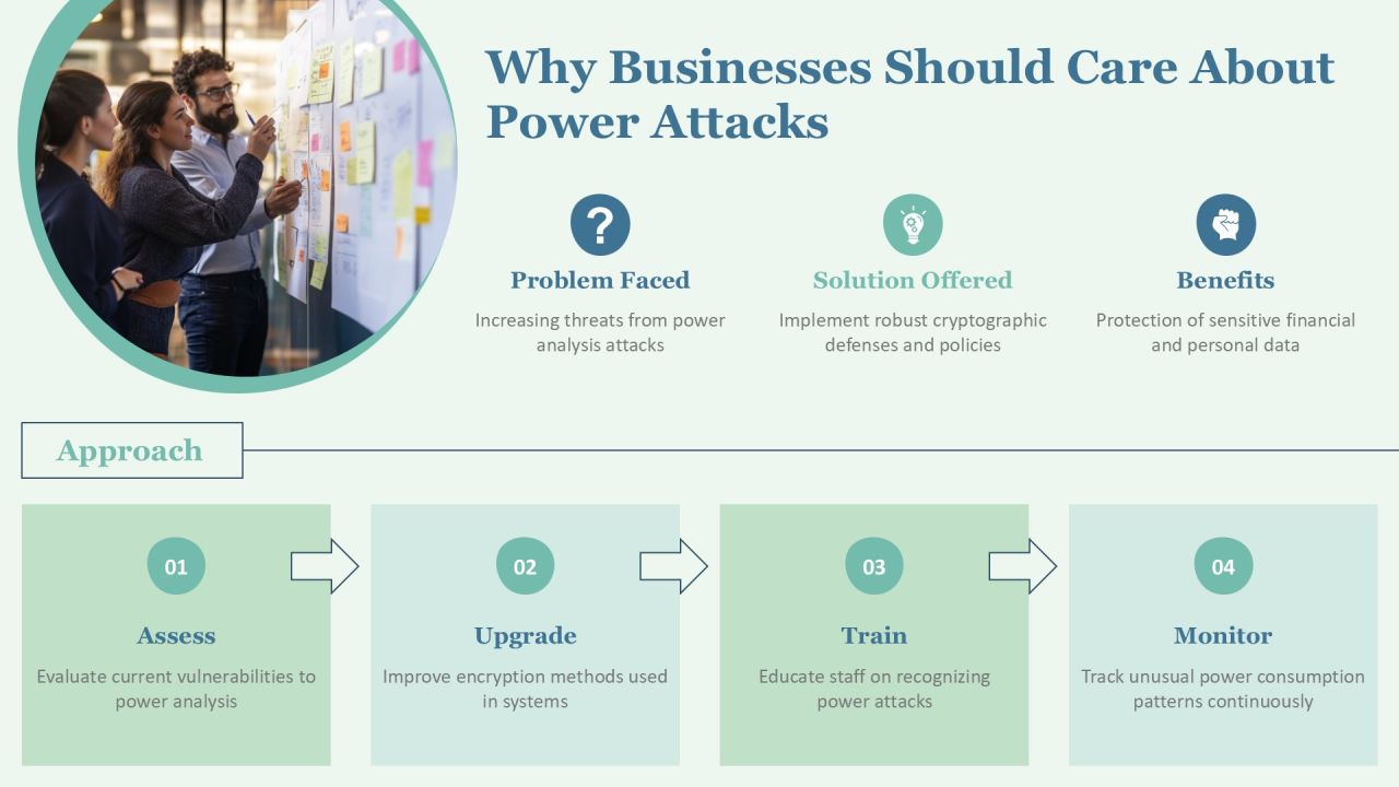 Power Analysis Attacks And Their Implications PPT Example AT Slide07