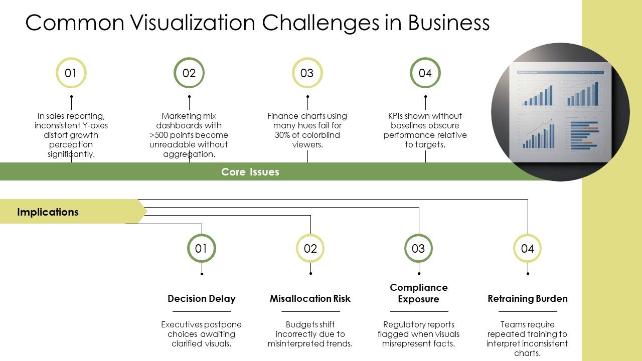 PowerPoint Data Visualization PPT Mockup VM Slide06