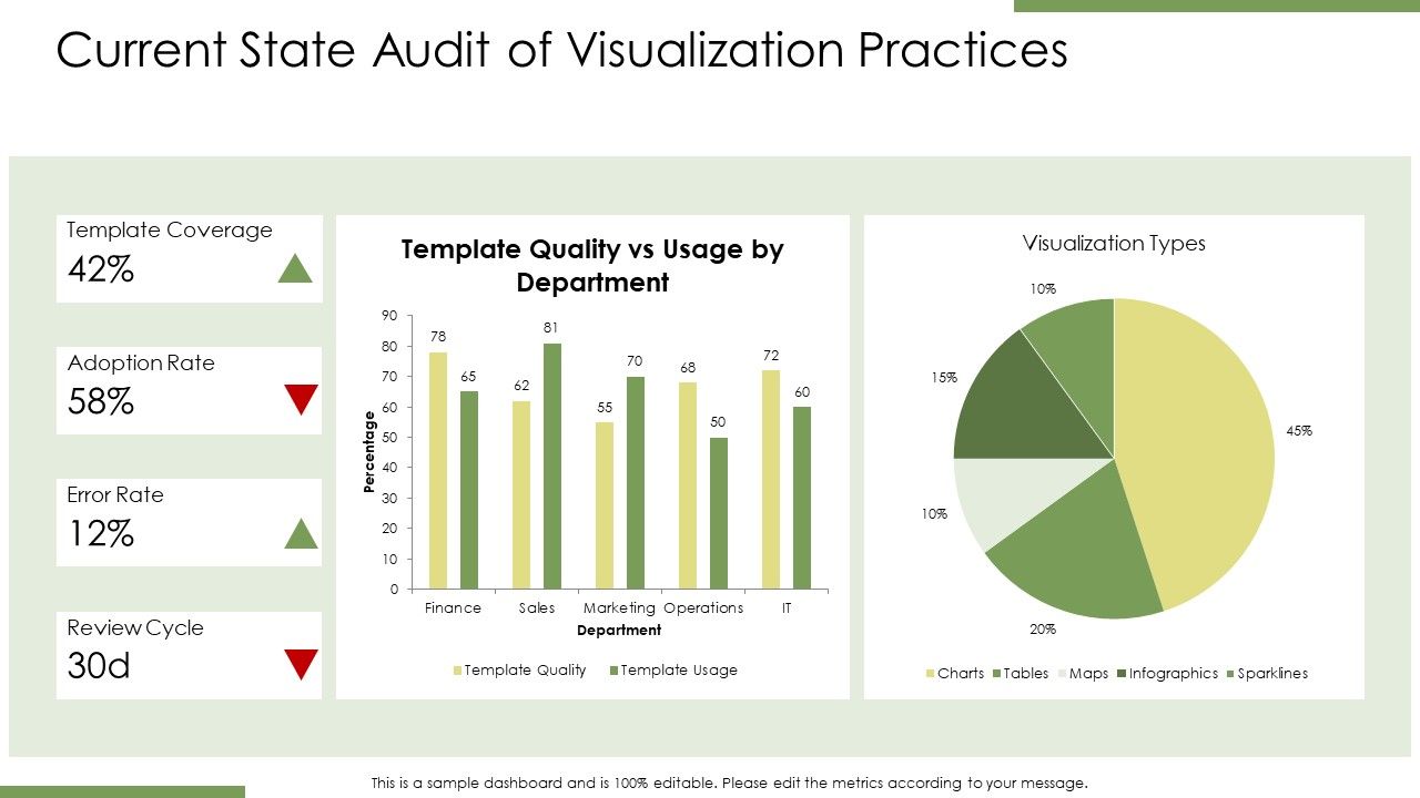 PowerPoint Data Visualization PPT Mockup VM Slide07