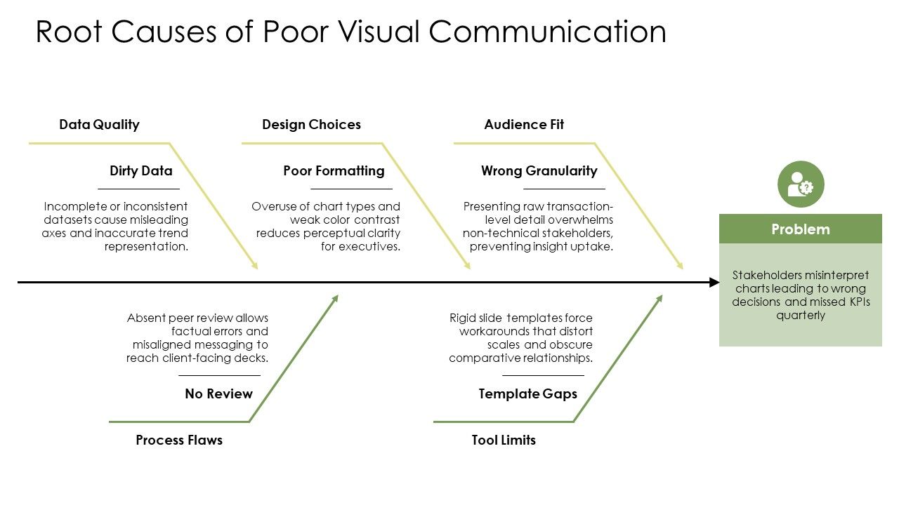 PowerPoint Data Visualization PPT Mockup VM Slide09