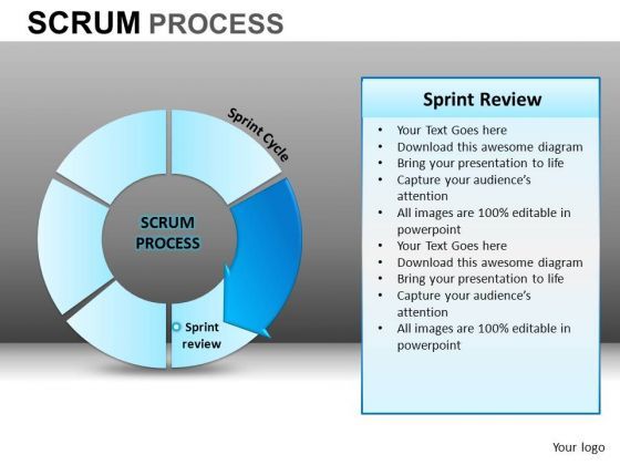 PowerPoint Design Business Leadership Scrum Process Ppt Theme