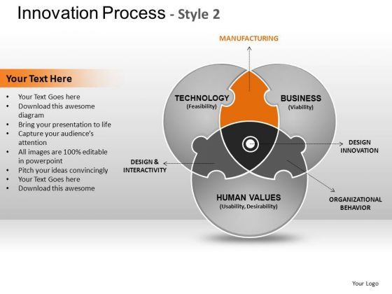 Powerpoint Design Leadership Innovation Process Ppt Layout Powerpoint Design Leadership Innovation Process Ppt Layout