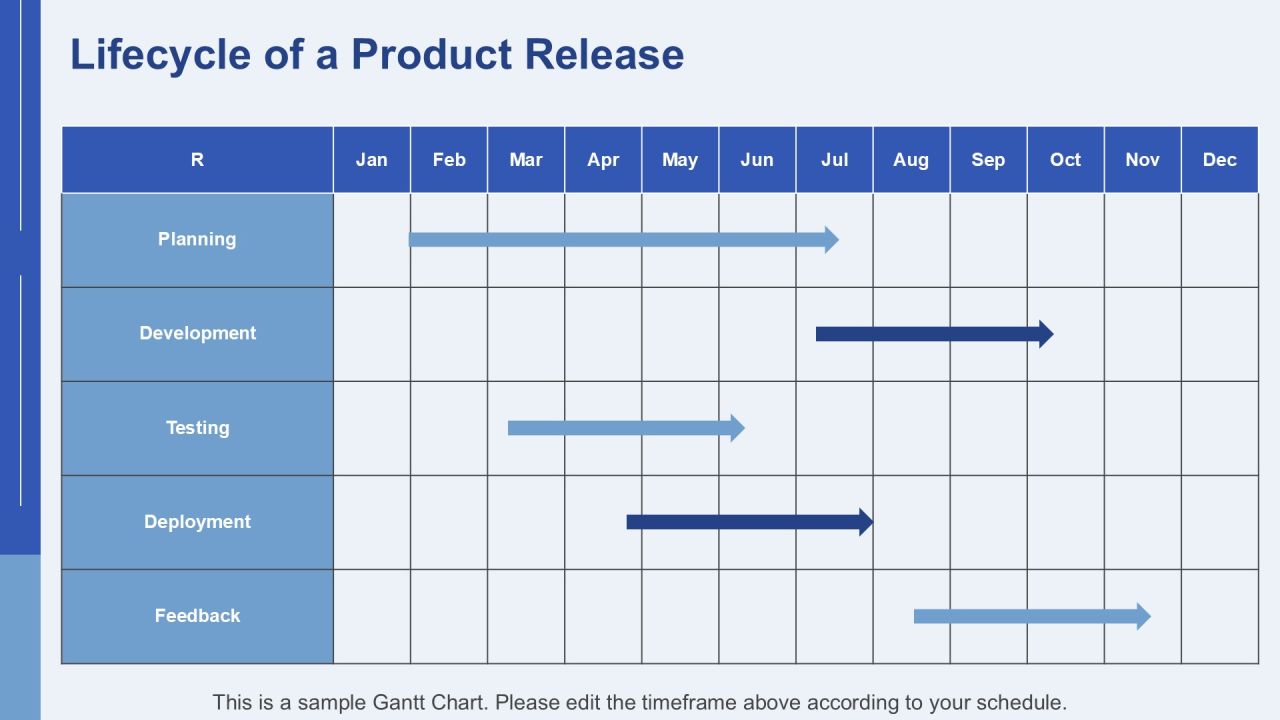 Predictable Release Patterns Overview PPT Sample AT Slide11