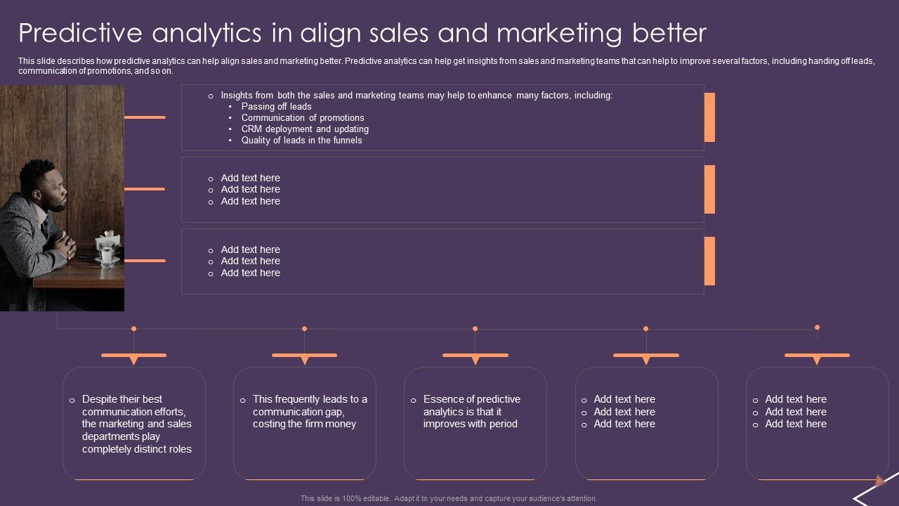 Predictive Analytics For Empowering Predictive Analytics In Align Sales And Marketing Download Pdf Predictive Analytics For Empowering Predictive Analytics In Align Sales And Marketing Download Pdf
