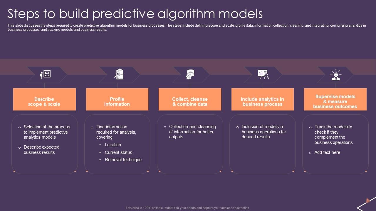 Predictive Analytics For Empowering Steps To Build Predictive Algorithm ...