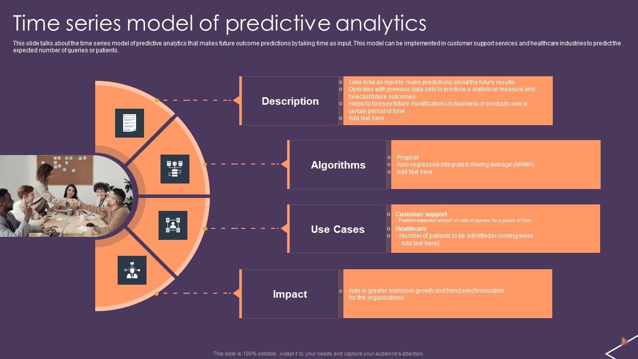 Predictive Analytics For Empowering Time Series Model Of Predictive Analytics Inspiration Pdf Predictive Analytics For Empowering Time Series Model Of Predictive Analytics Inspiration Pdf