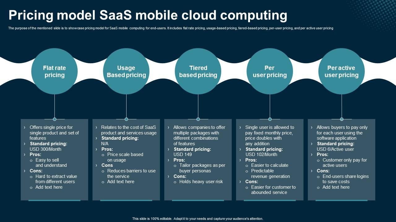 Pricing Model SaaS Mobile Cloud Computing Application Areas Of Mobile ...
