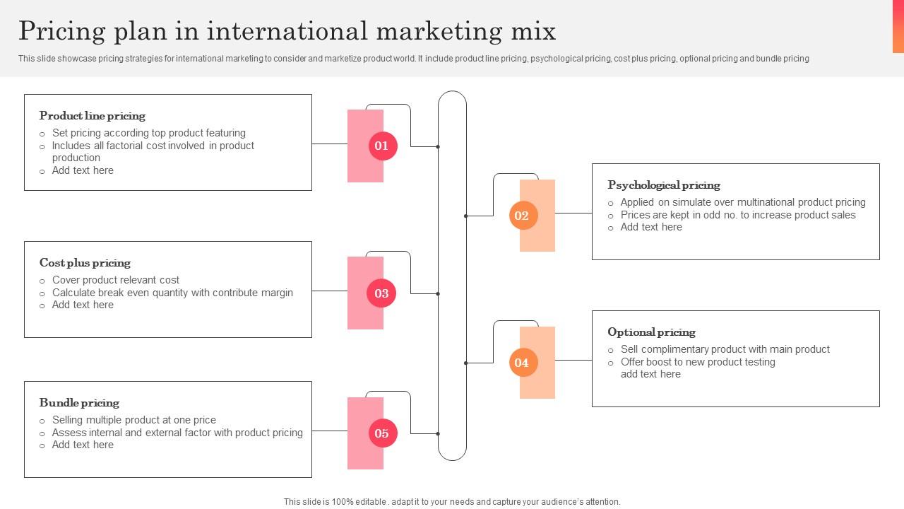 Pricing Plan In International Marketing Mix Icons Pdf