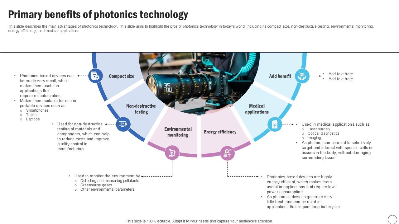 Primary Benefits Of Photonics Technology Silicon Photonics SiPh It Ppt PowerPoint