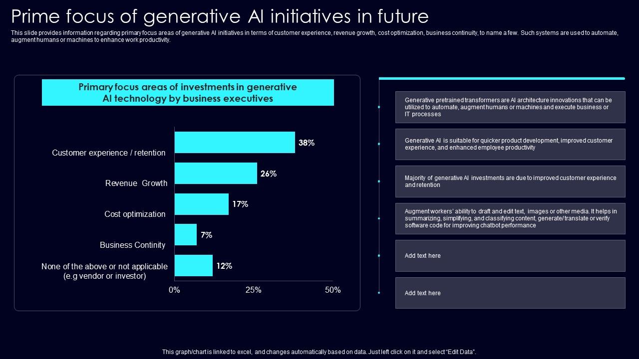 Prime Focus Of Generative Exploring Rise Of Generative Ai In Artificial Intelligence Prime Focus Of Generative Exploring Rise Of Generative Ai In Artificial Intelligence