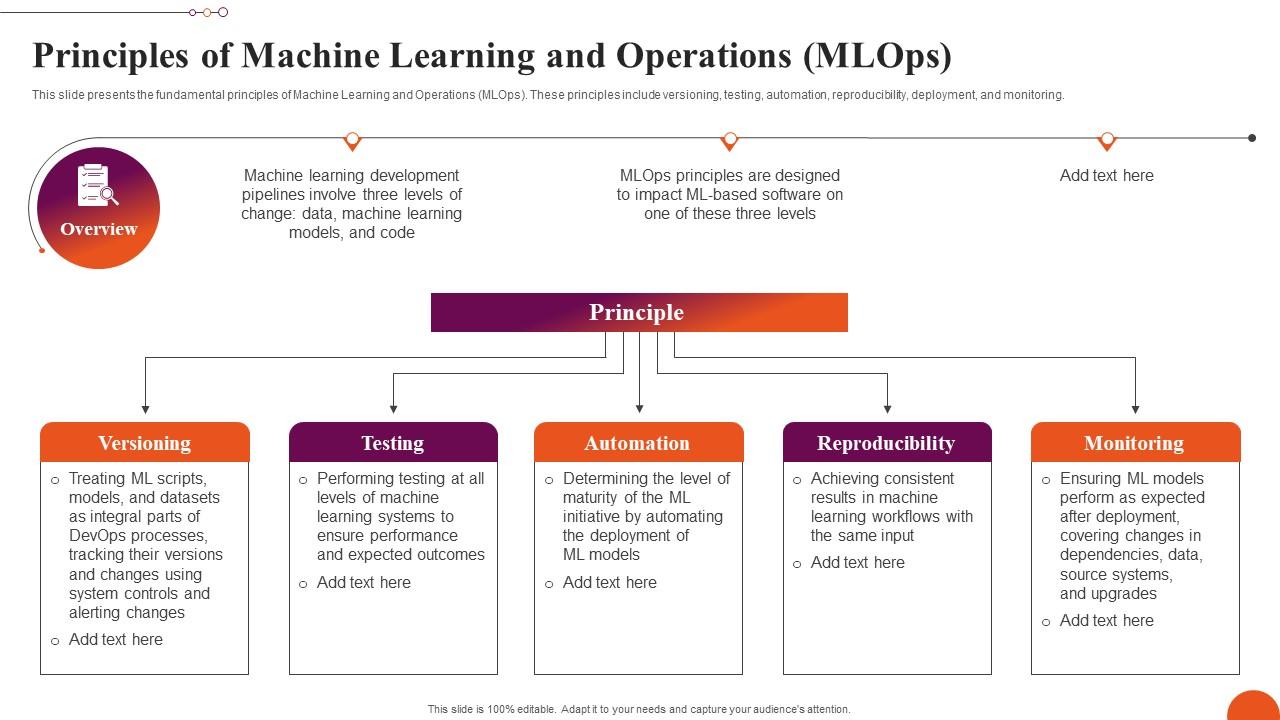 Principles Of Machine Learning And Operations Exploring Machine ...