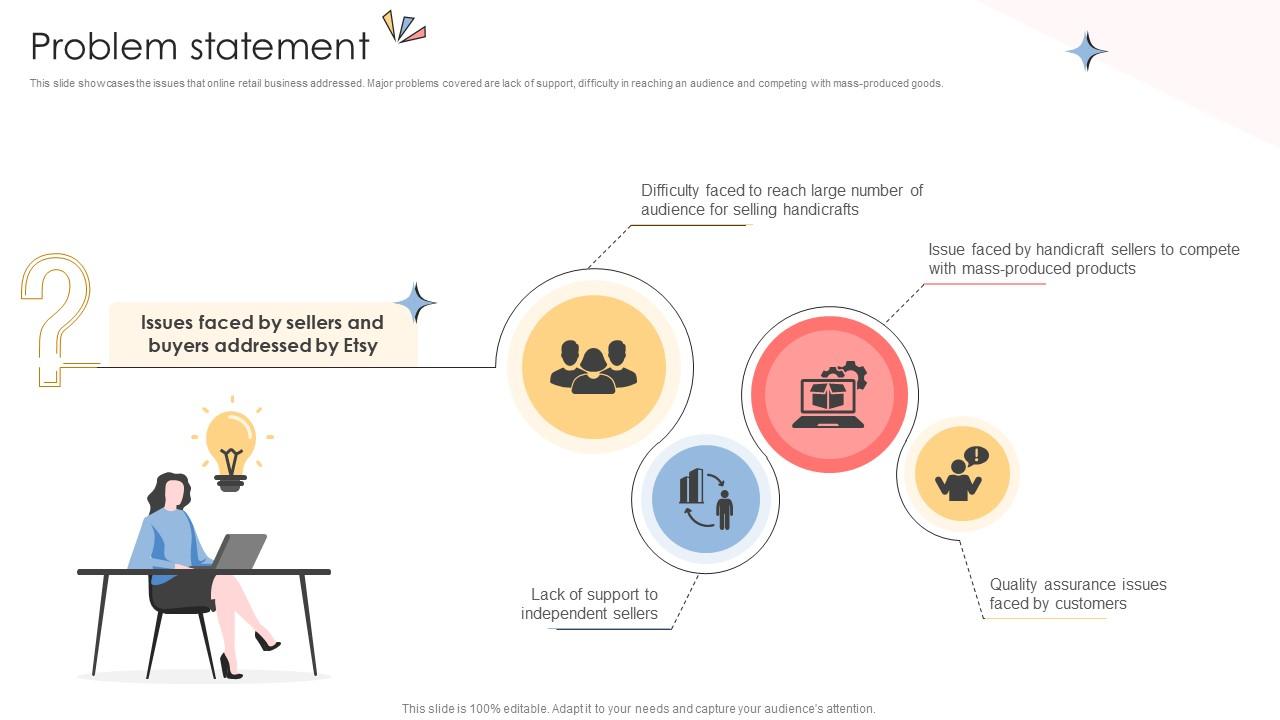 Problem Statement Online Shopping Business Model BMC SS V