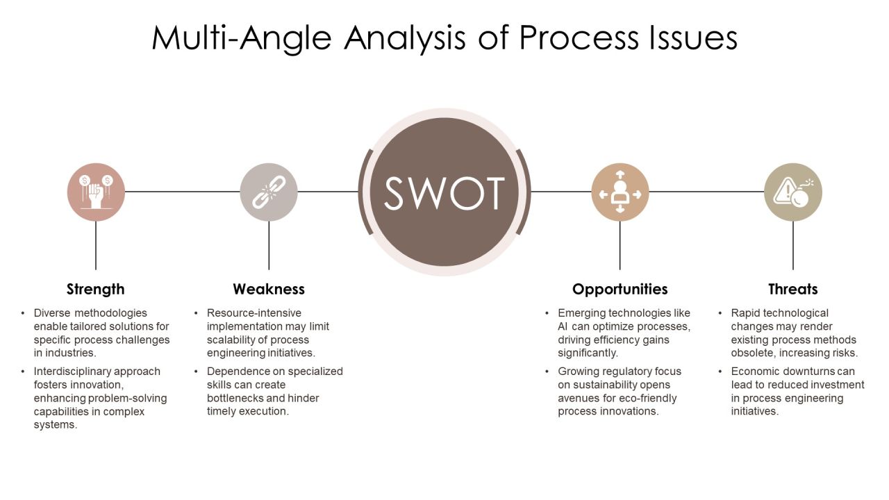 Process Engineering Methods Overview PPT Designs AT Slide10