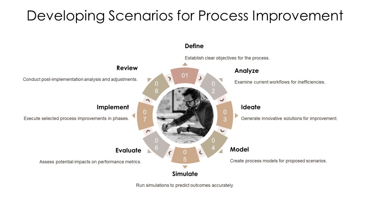 Process Engineering Methods Overview PPT Designs AT Slide11