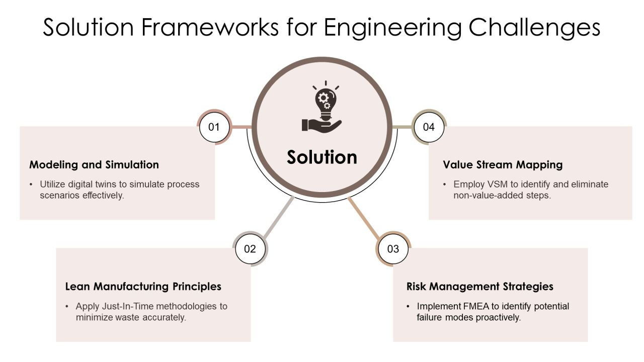 Process Engineering Methods Overview PPT Designs AT Slide12