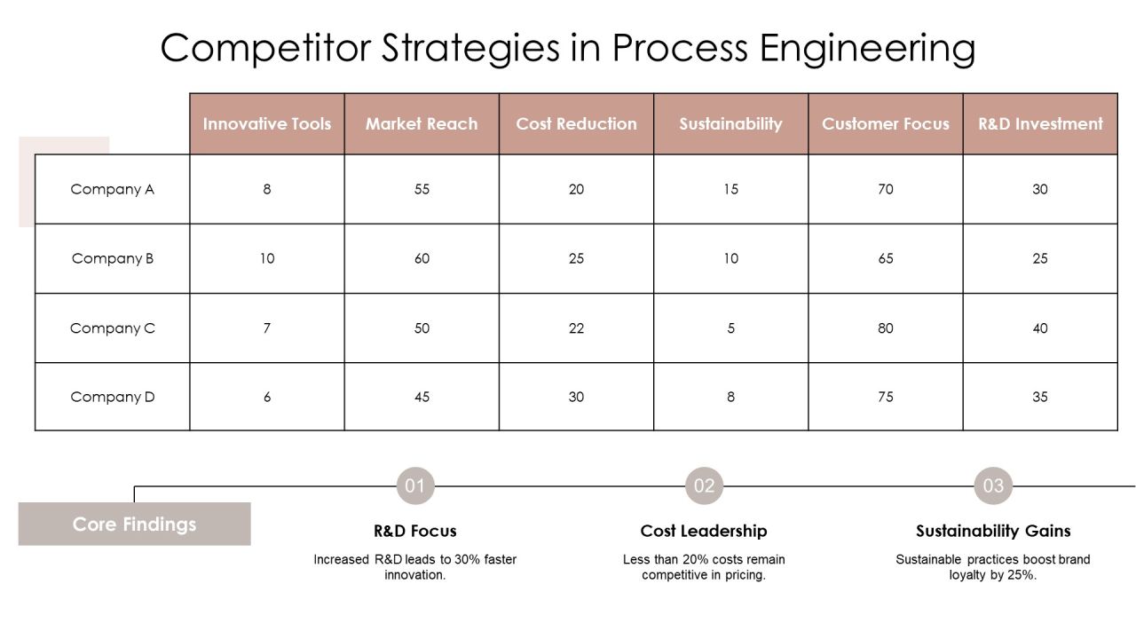 Process Engineering Methods Overview PPT Designs AT Slide14