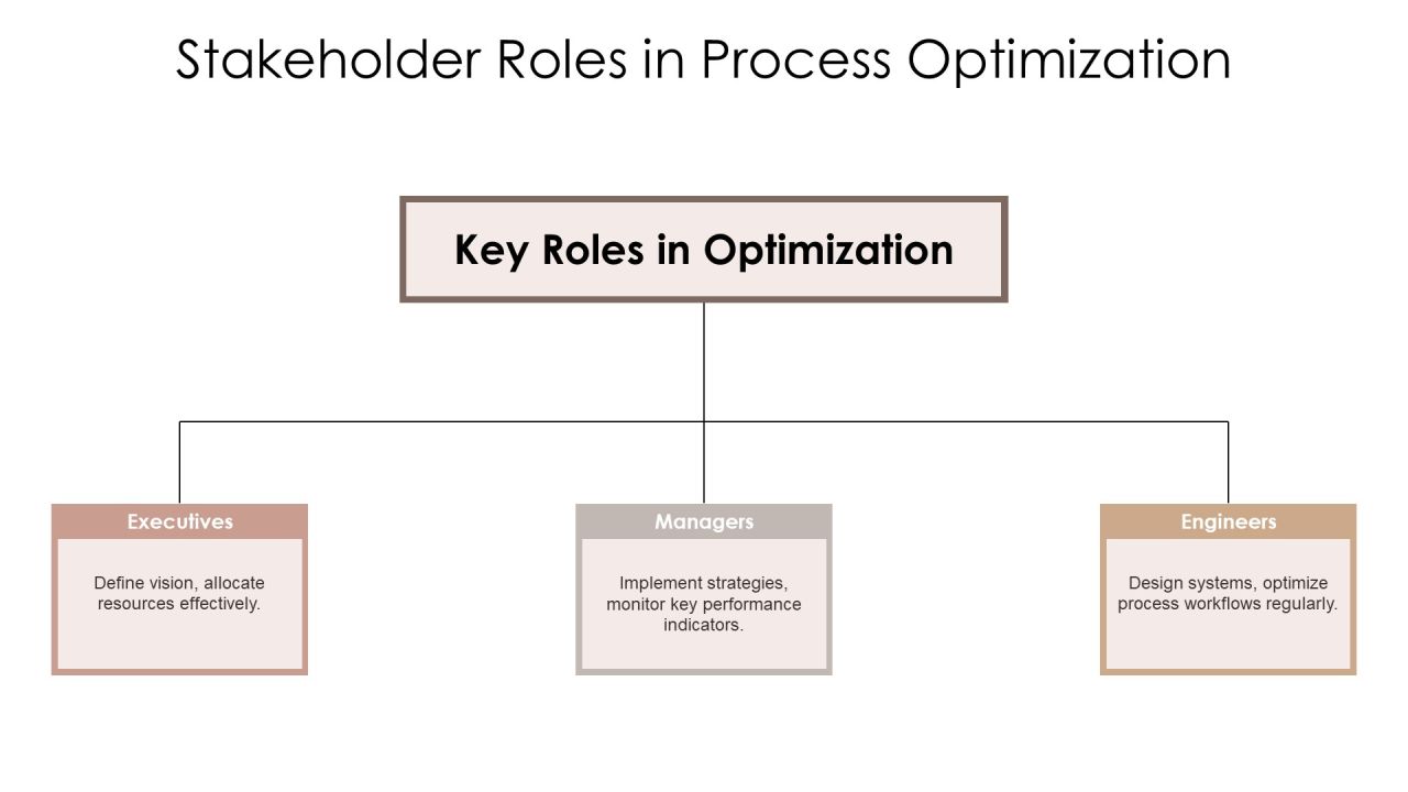 Process Engineering Methods Overview PPT Designs AT Slide15