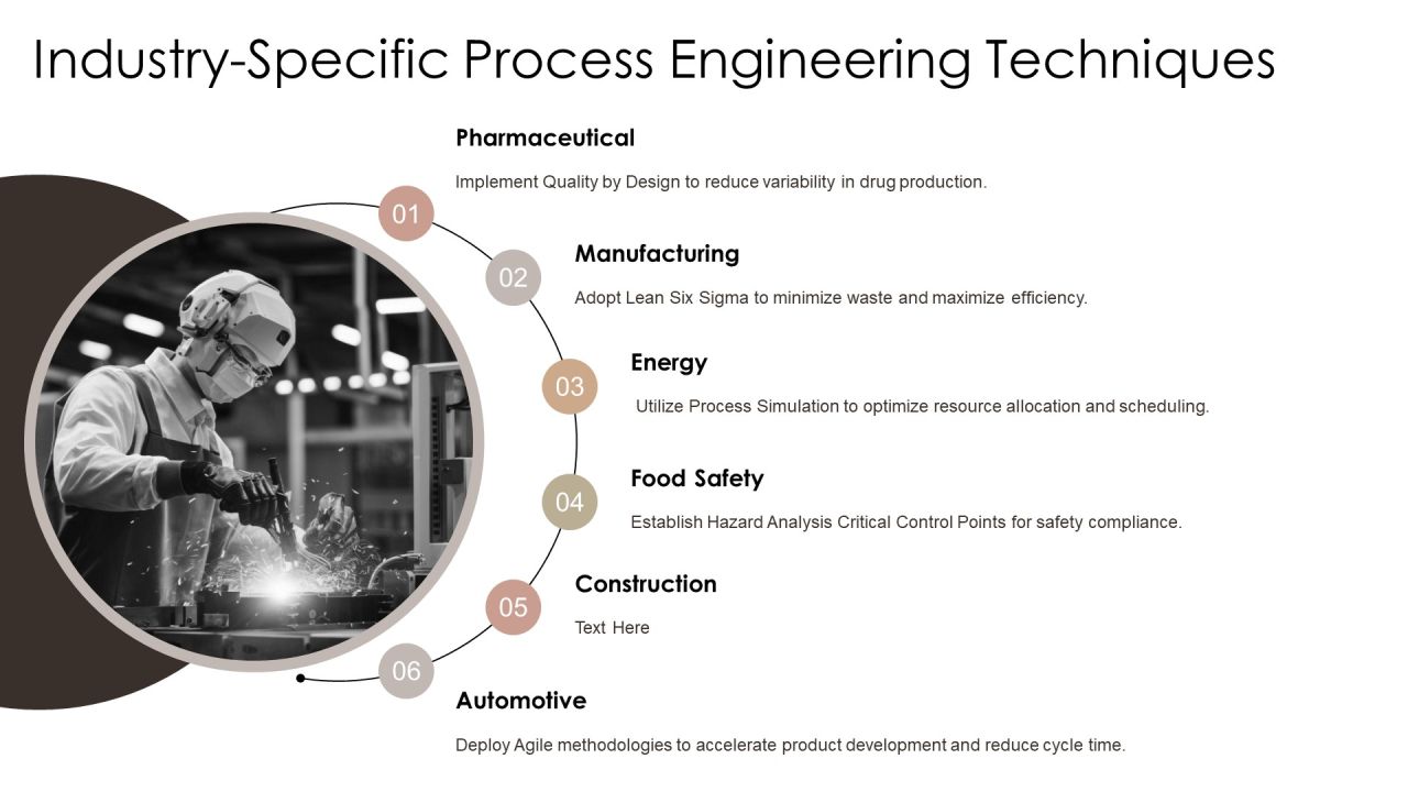 Process Engineering Methods Overview PPT Designs AT Slide19