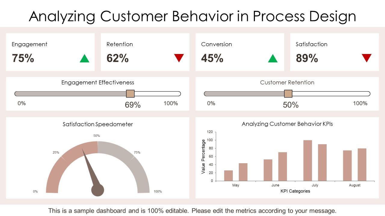Process Engineering Methods Overview PPT Designs AT Slide20