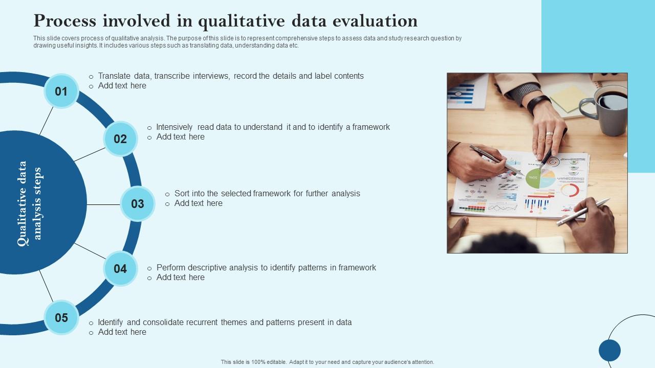 Qualitative Data Analysis Process