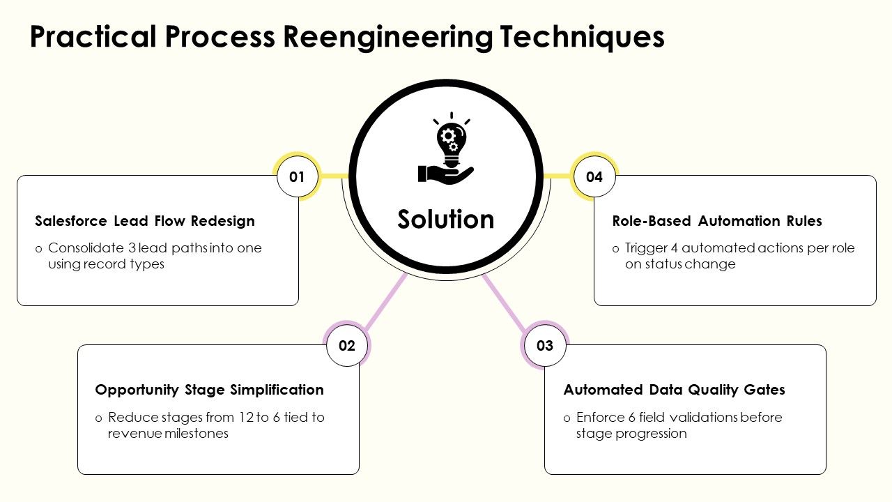 Process Mapping Salesforce PPT Structure VM Slide19