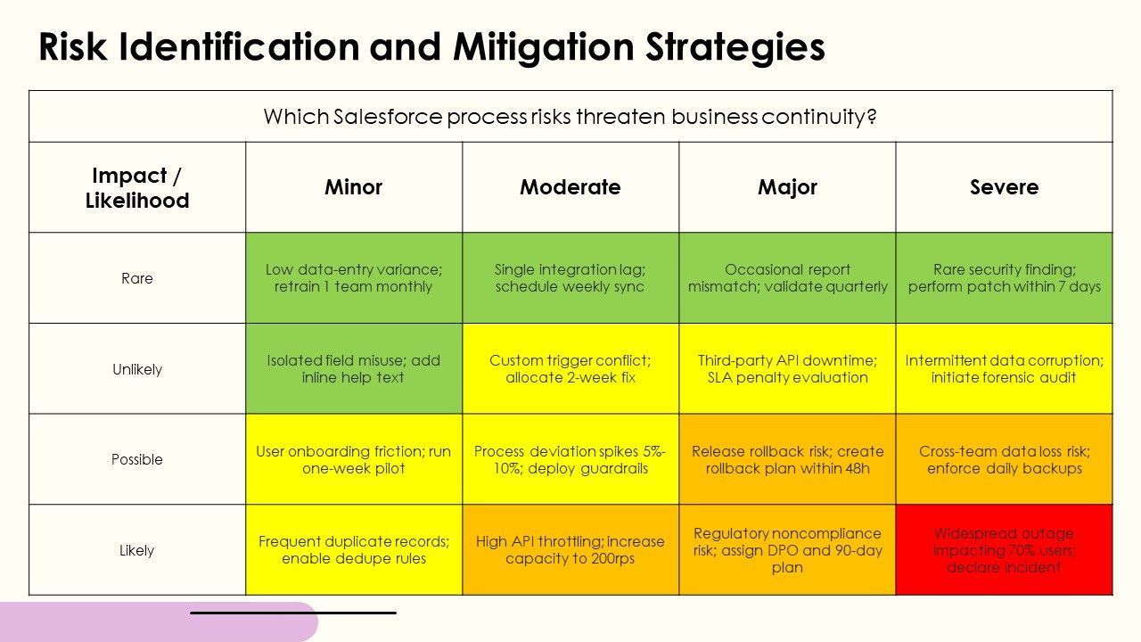 Process Mapping Salesforce PPT Structure VM Slide23