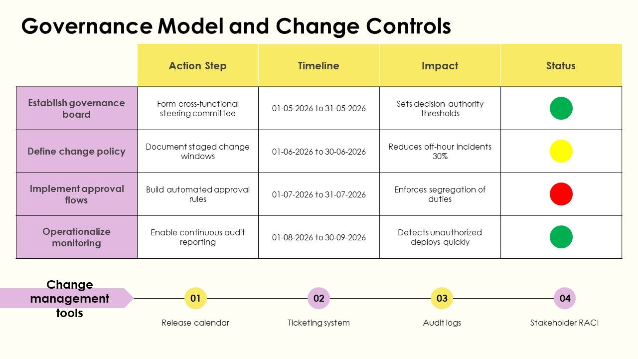 Process Mapping Salesforce PPT Structure VM Slide24