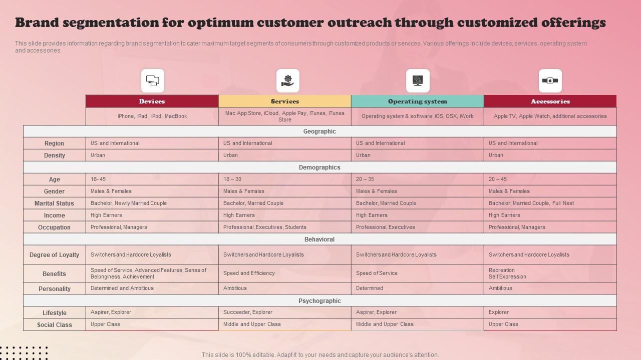 Product Branding Strategy Of Apple Brand Segmentation For Optimum Customer Icons Pdf