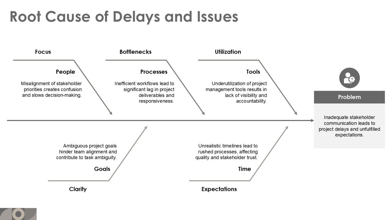 Product Development Workshop Roadmap Overview PPT Example AT Slide09