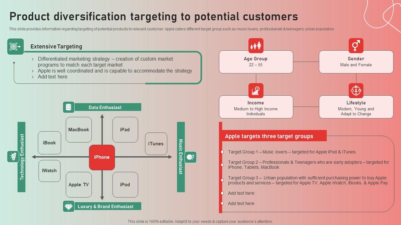 Product Diversification Targeting Apple Brand Story Journey Of Iconic Enterprise Designs Pdf