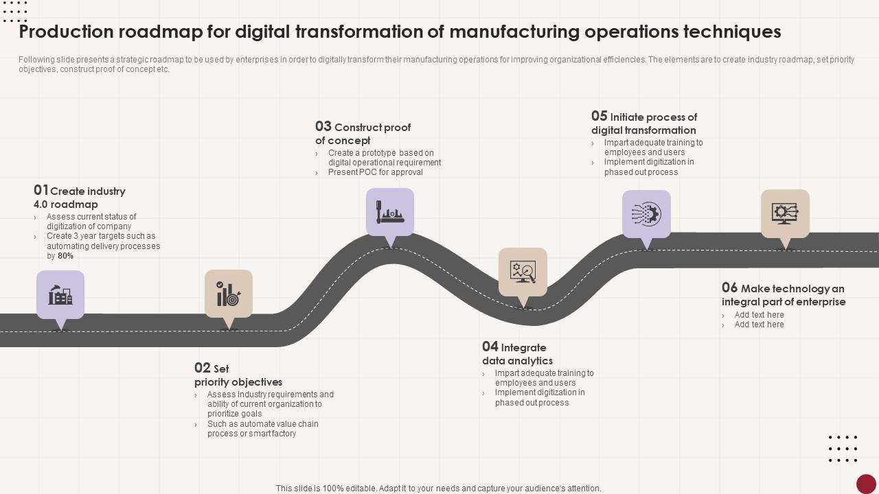 Production Roadmap For Digital Transformation Of Manufacturing Operations Techniques Icons Pdf