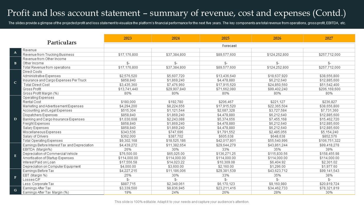 Profit And Loss Account Statement Summary Freight Trucking Business