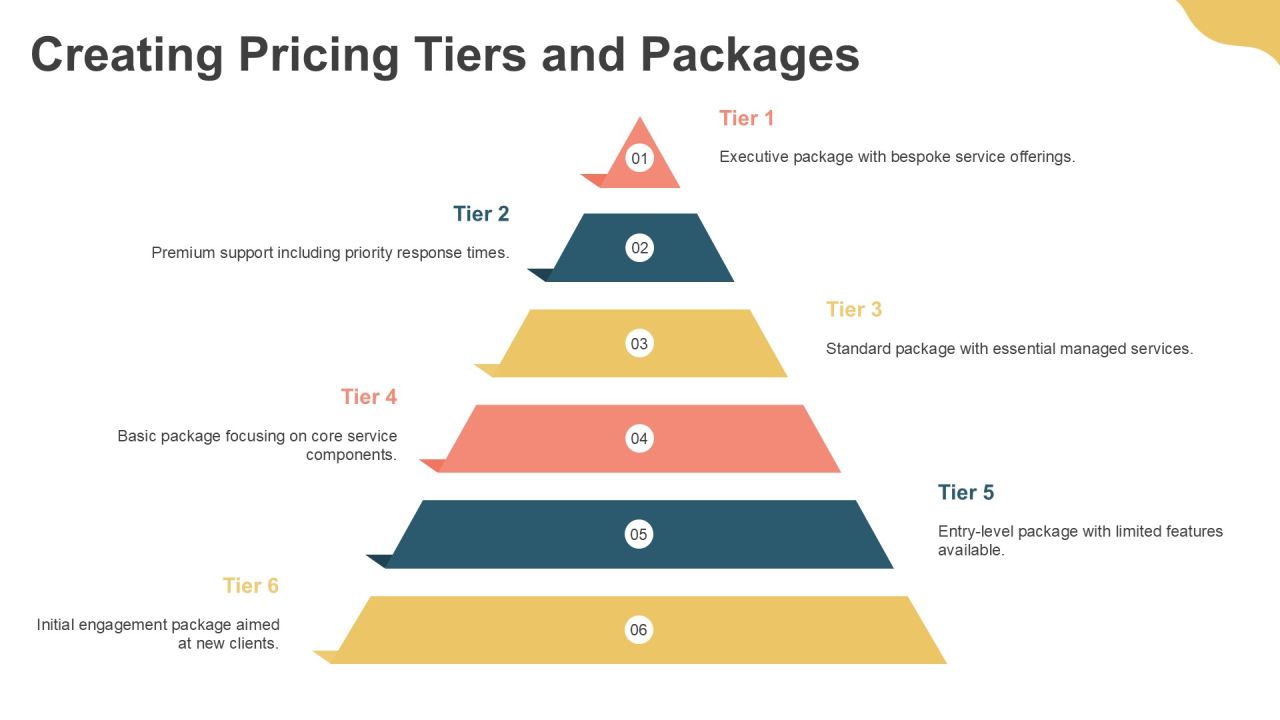 Profitable Managed Services Pricing Framework PPT Graphics AT Slide14
