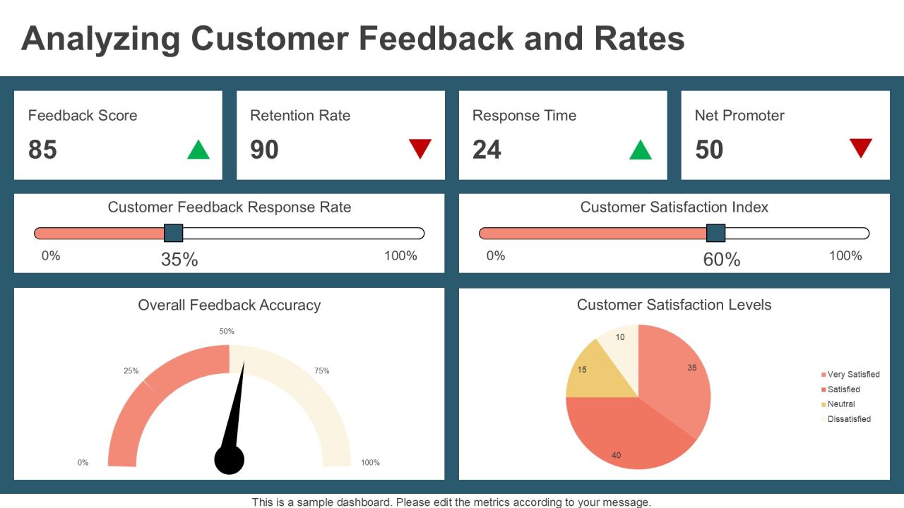 Profitable Managed Services Pricing Framework PPT Graphics AT Slide24