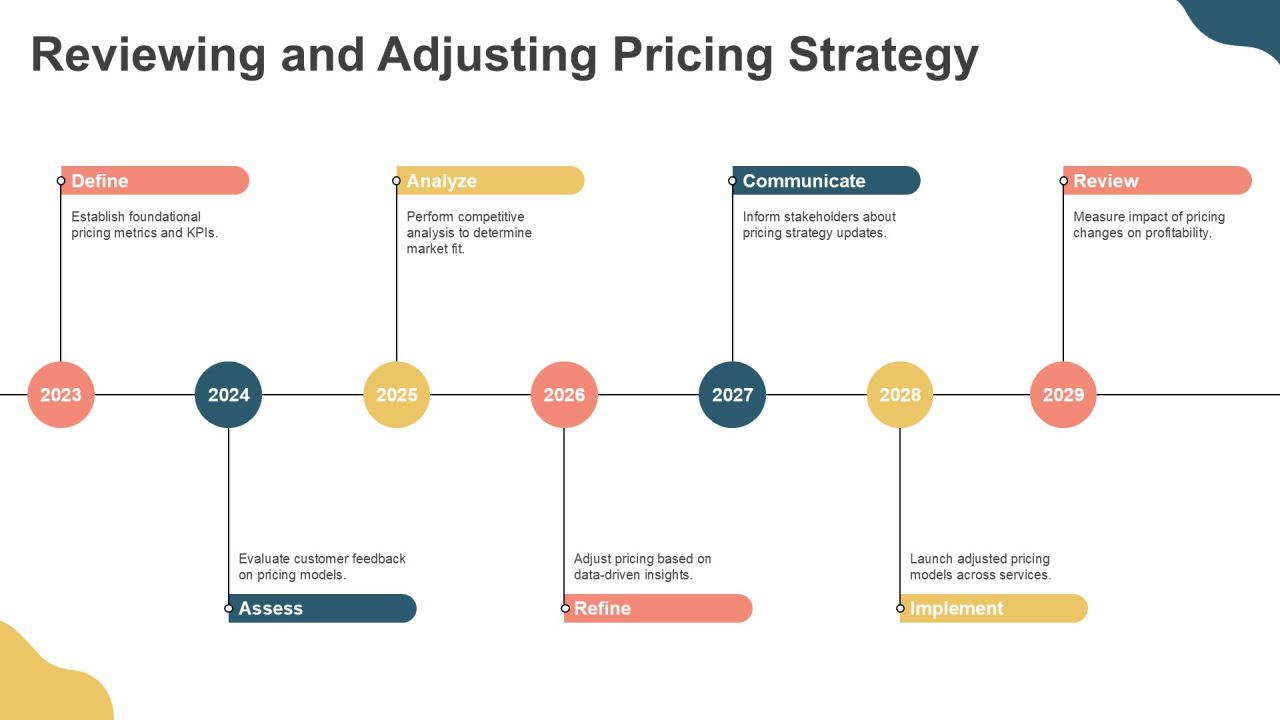 Profitable Managed Services Pricing Framework PPT Graphics AT Slide28