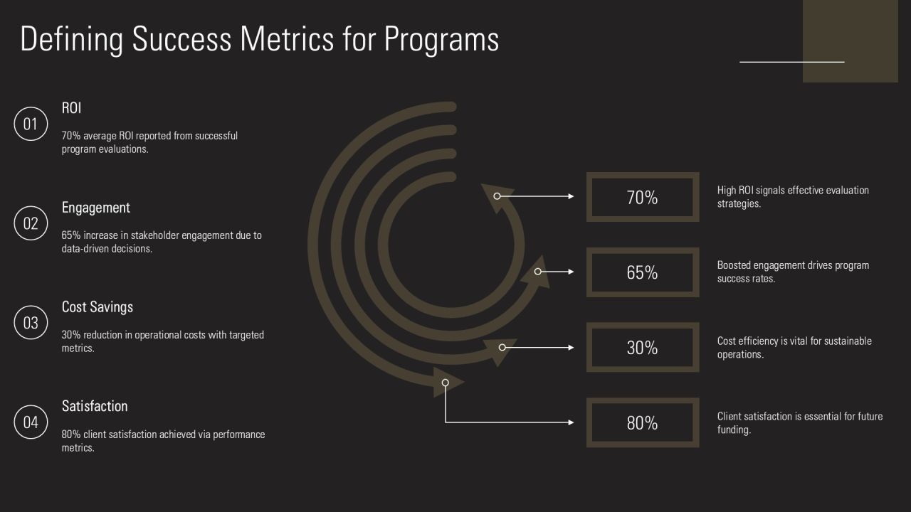 Program Improvement Evaluation Methods PPT Presentation AT Slide07