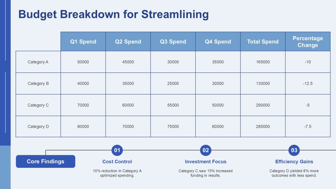 Program Streamlining Methods For Efficiency And Growth PPT Demonstration AT Slide27