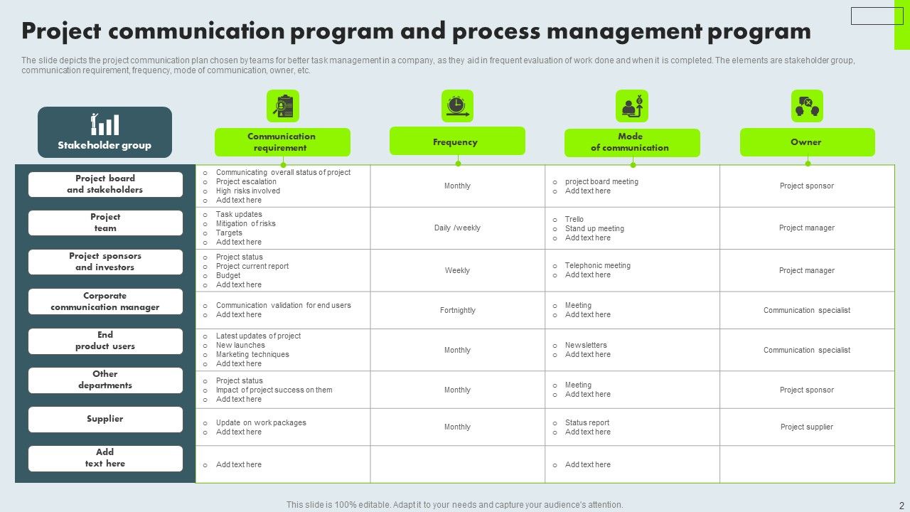 Project Communication Program Ppt Powerpoint Presentation Complete Deck With Slides Slide02