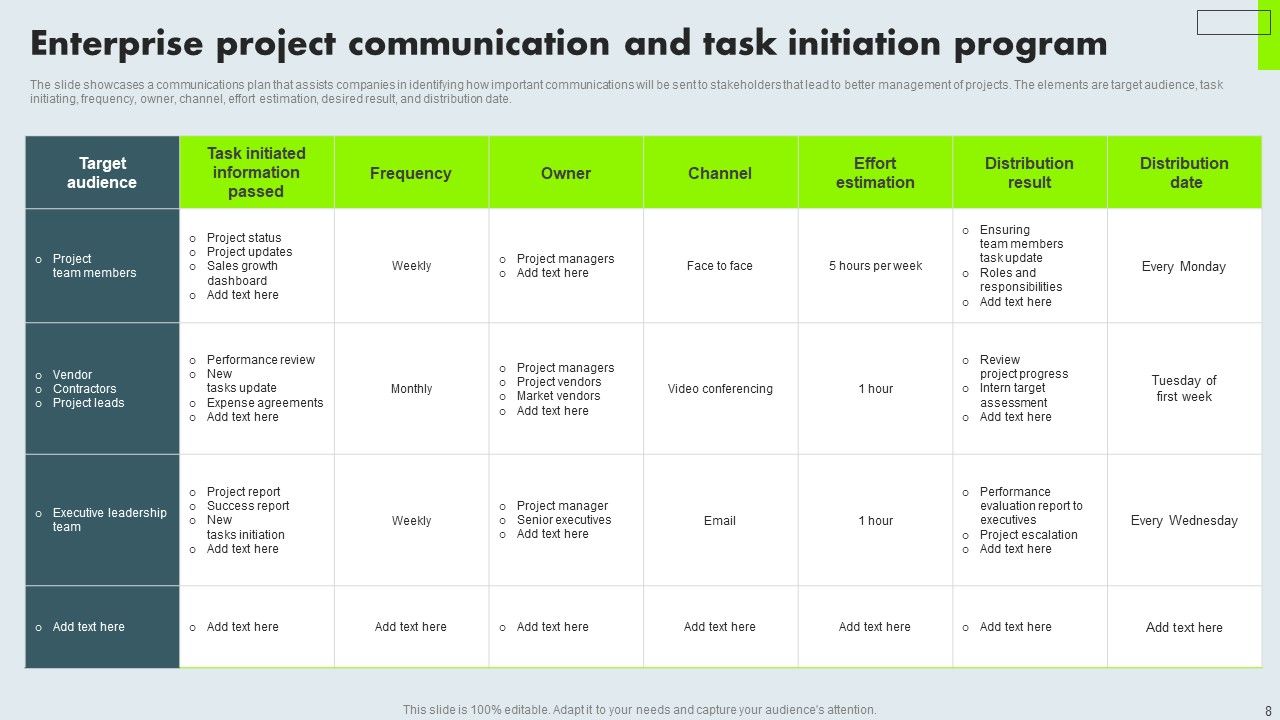 Project Communication Program Ppt Powerpoint Presentation Complete Deck With Slides Slide08