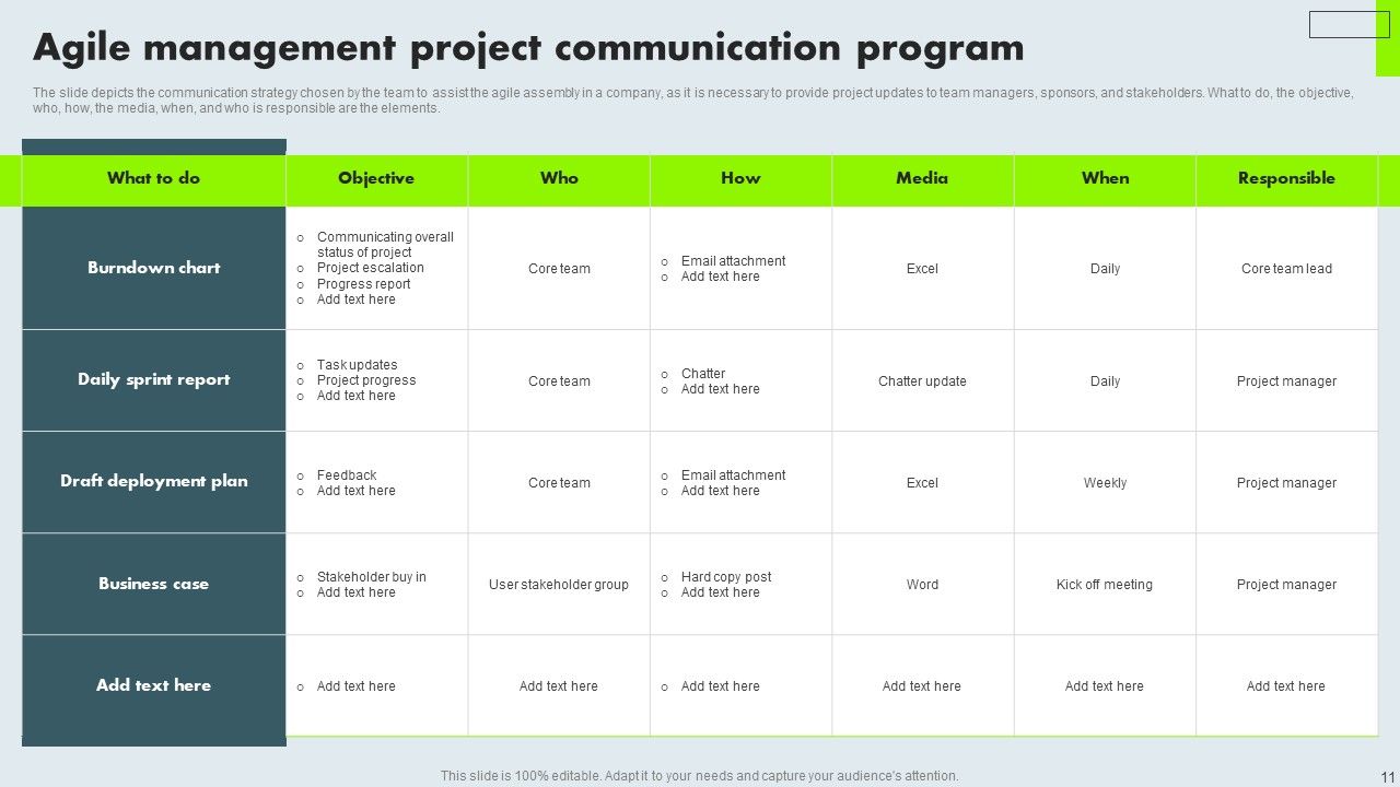 Project Communication Program Ppt Powerpoint Presentation Complete Deck With Slides Slide11
