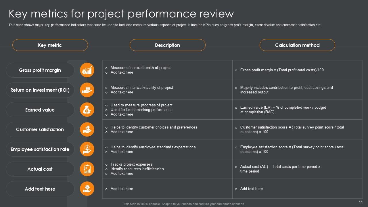 Project Performance Review Powerpoint Ppt Template Bundles Project Performance Review Powerpoint Ppt Template Bundles