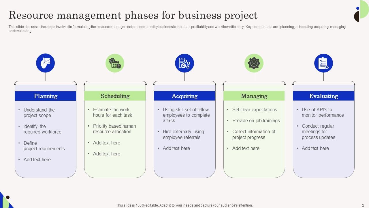Project Resource Management Phases Ppt PowerPoint Presentation Complete ...